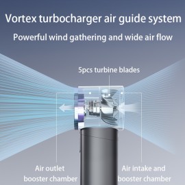 Ventilador portátil de mão, ventilador turbo mini ajustável de 100 velocidades, ventilador rápido ajustável de 5 velocidades, ventilador pessoal recarregável de alta capacidade de 3600 mAh, corpo de textura metálica, display digital LCD, secador de cabelo