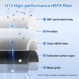 Purificador de ar HEPA H13 de 1500 pés quadrados, 3 velocidades de controle de vento, entrada e saída de ar de 360°, operação silenciosa e modo de sono, potente e eficiente em energia, lembrete de substituição de filtro, design de função de temporizador, 