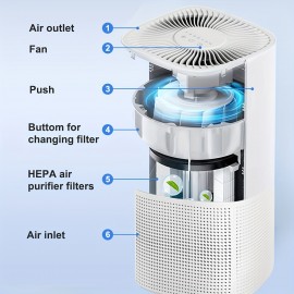 Purificador de ar HEPA H13 de 1500 pés quadrados, 3 velocidades de controle de vento, entrada e saída de ar de 360°, operação silenciosa e modo de sono, potente e eficiente em energia, lembrete de substituição de filtro, design de função de temporizador, 