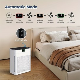 Purificadores de ar para casa, sala grande até 1740 pés quadrados, purificador de ar com filtro H13 HEPA e sensor de qualidade do ar com visor PM 2.5, purificador de ar para quarto, poeira, animais de estimação, fumo, poluente, branco